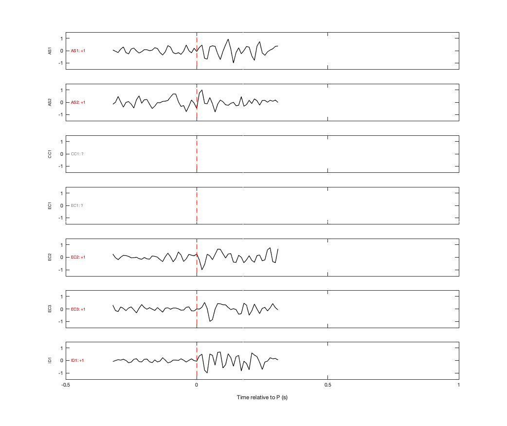 Waveforms