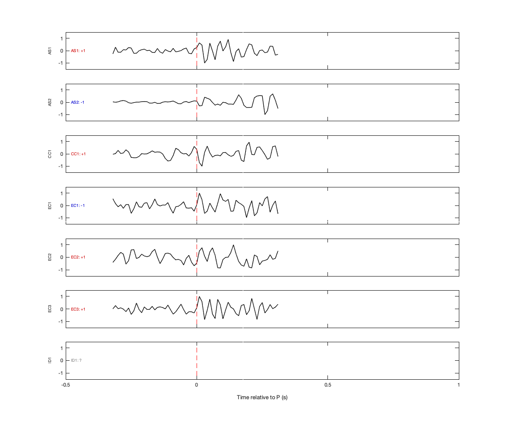 Waveforms