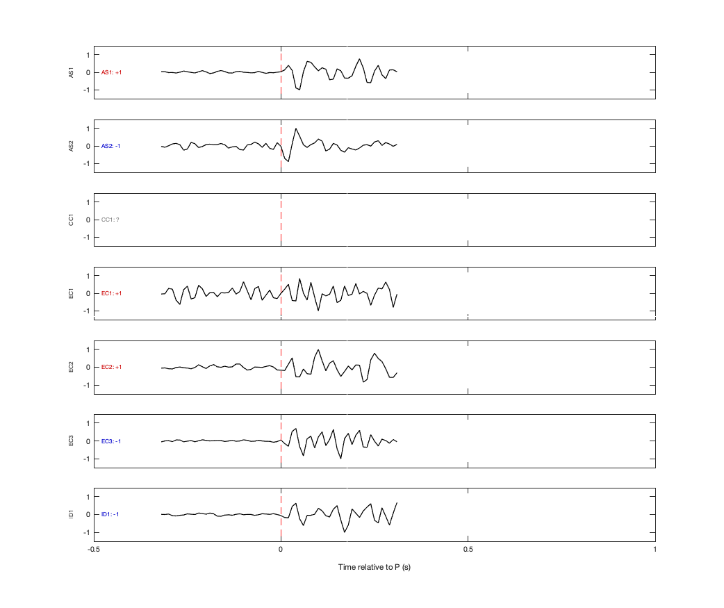 Waveforms