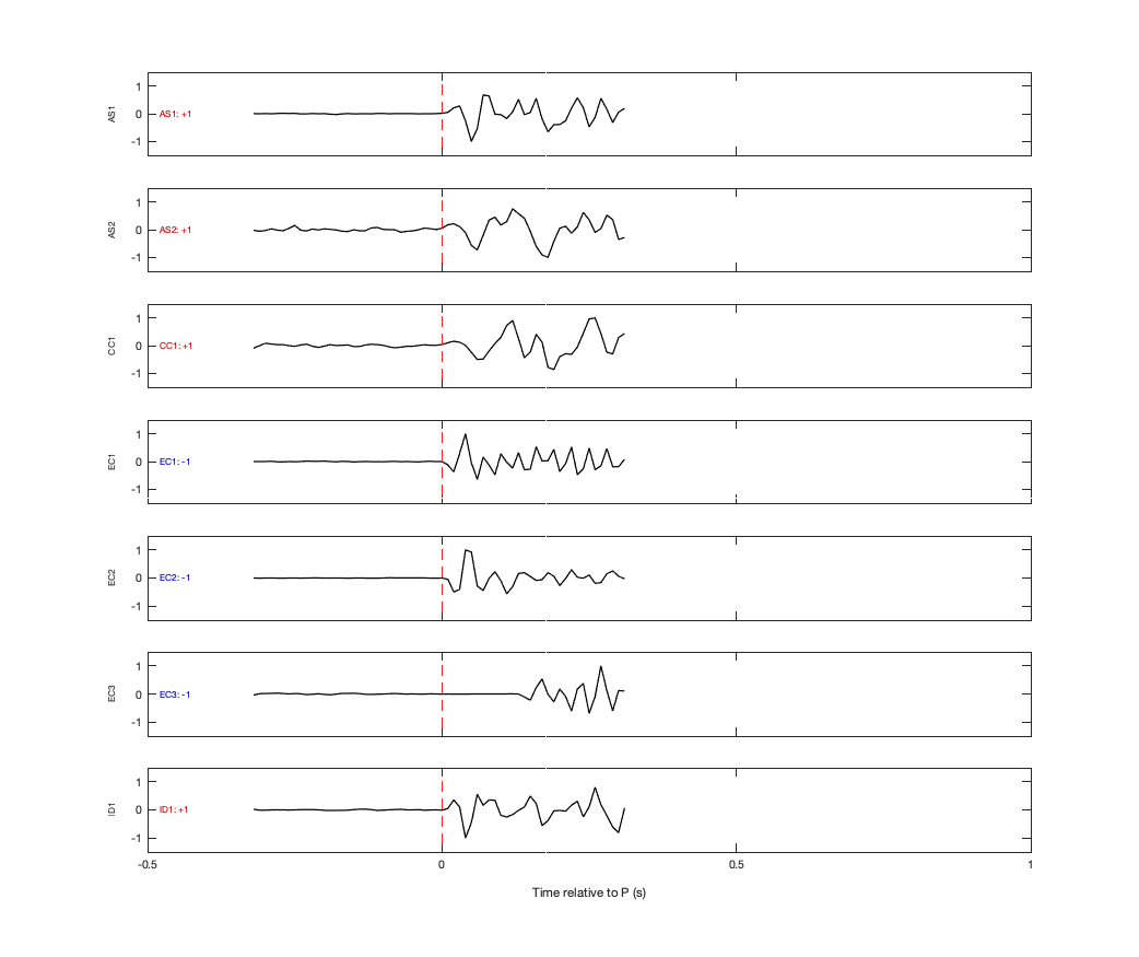 Waveforms