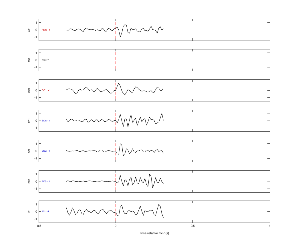 Waveforms