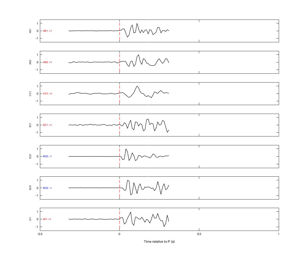 Waveforms