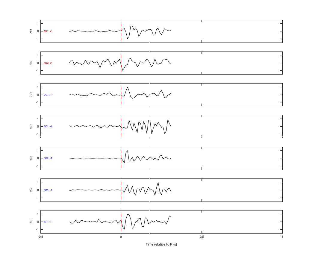 Waveforms