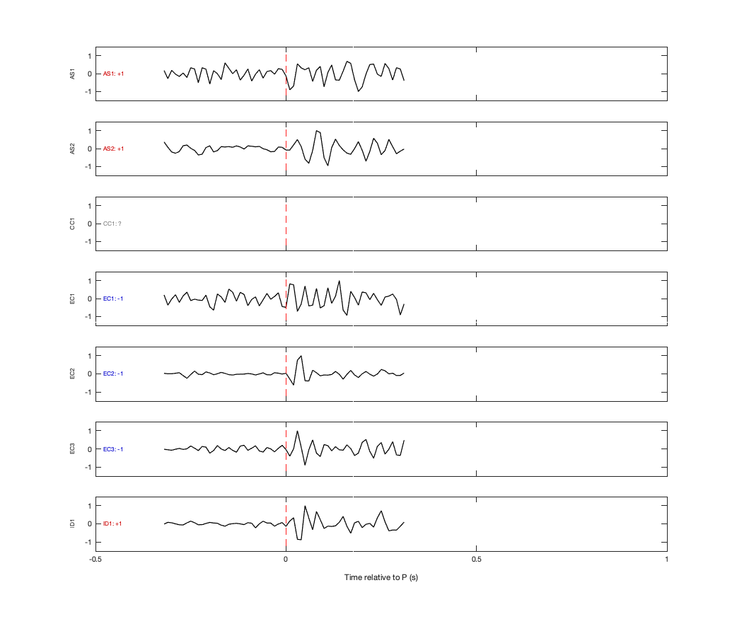 Waveforms