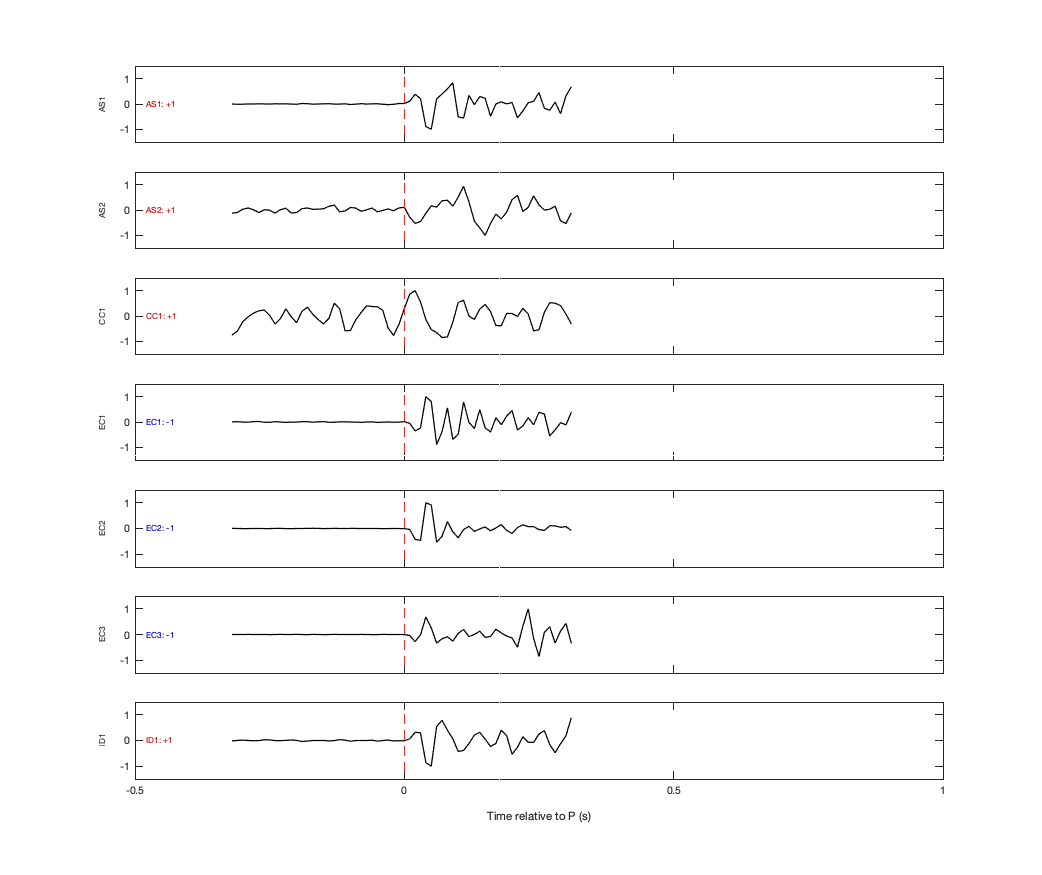 Waveforms