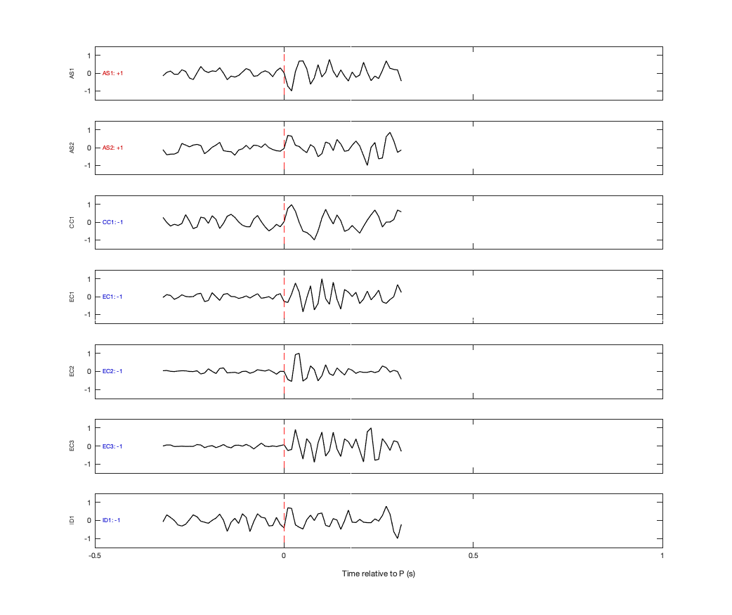 Waveforms