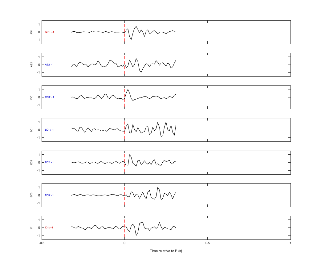 Waveforms