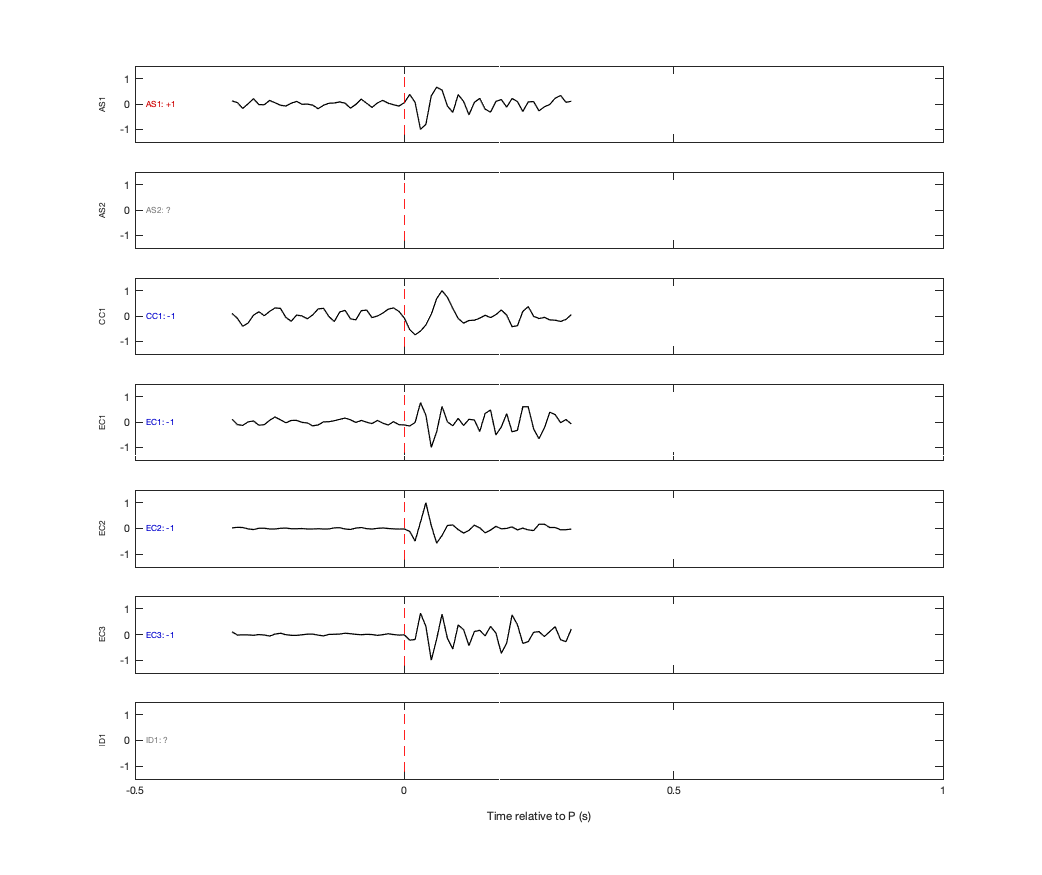 Waveforms