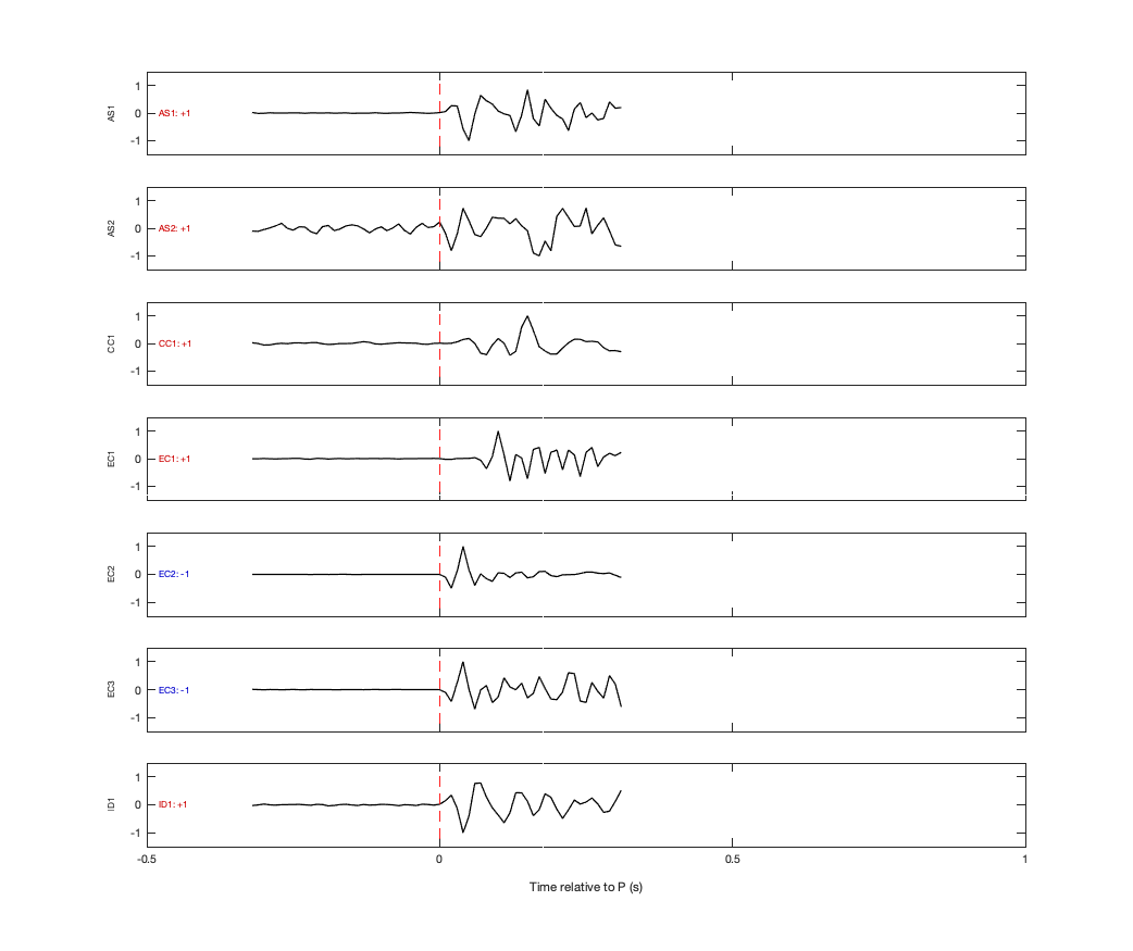 Waveforms