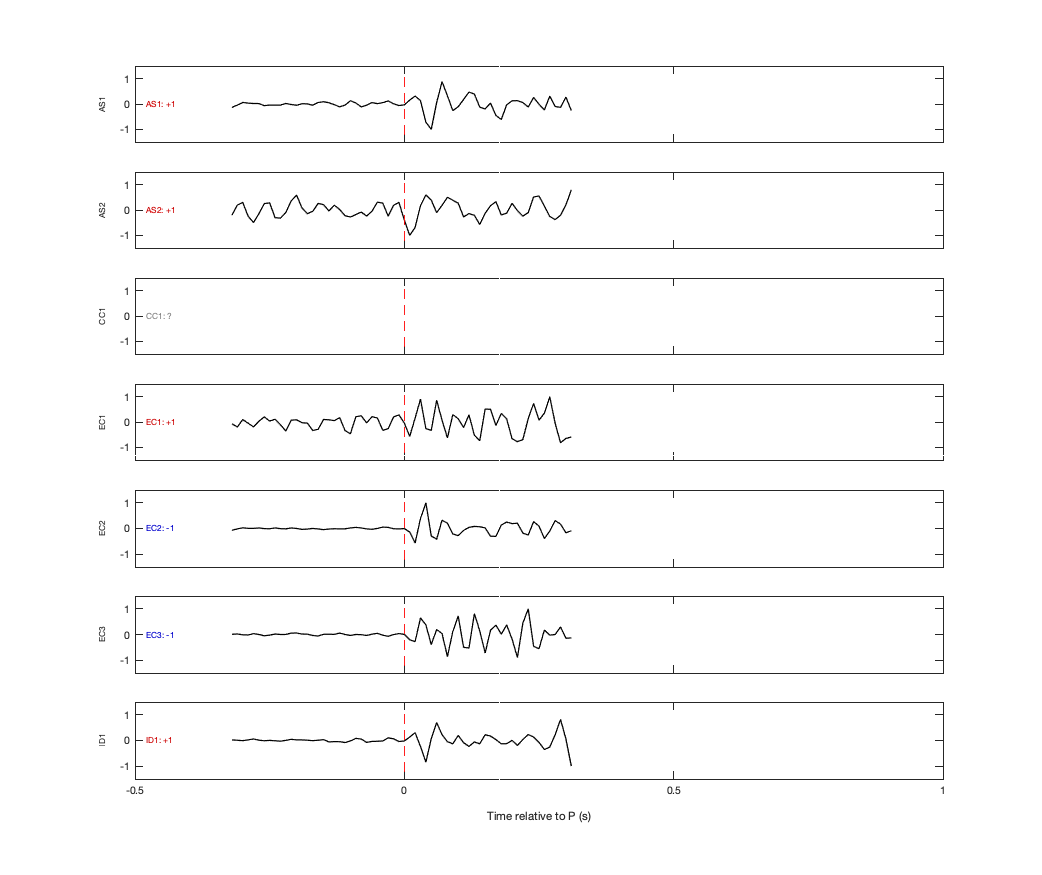 Waveforms