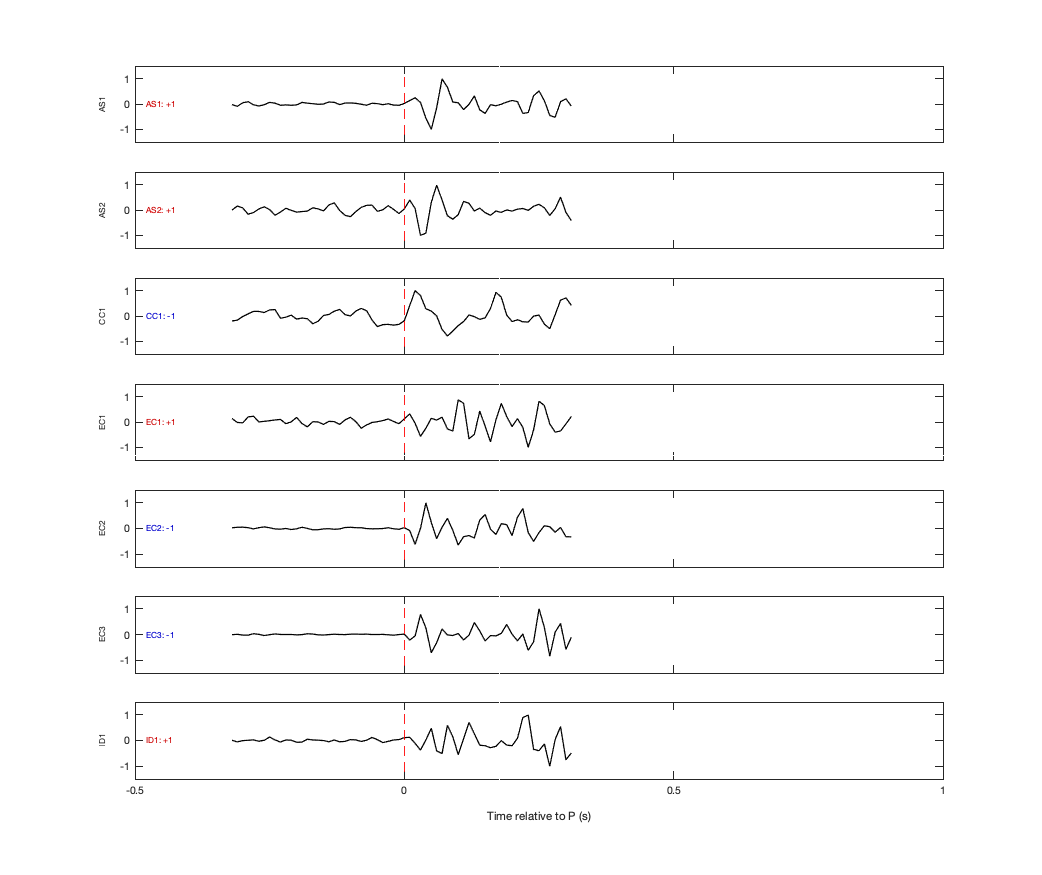Waveforms
