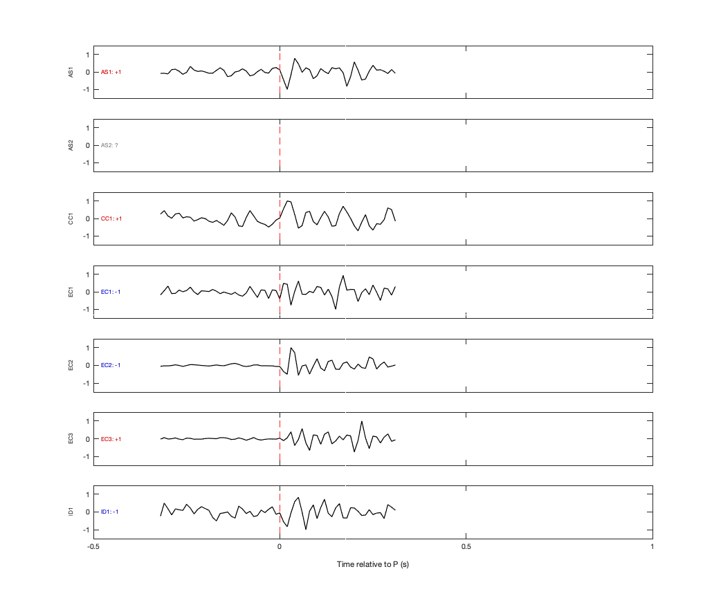 Waveforms