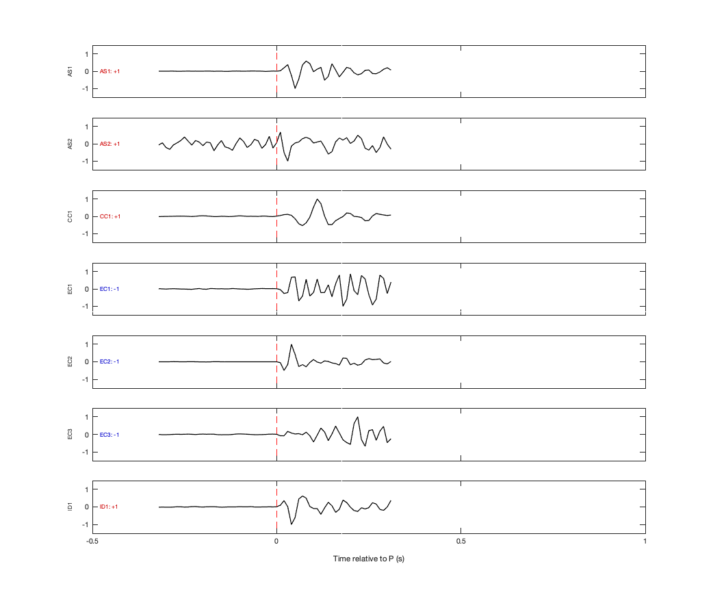 Waveforms