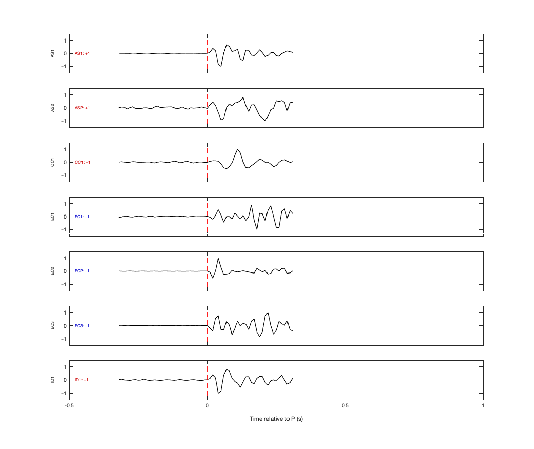 Waveforms