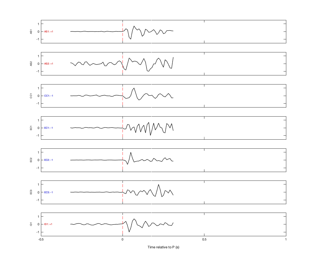 Waveforms