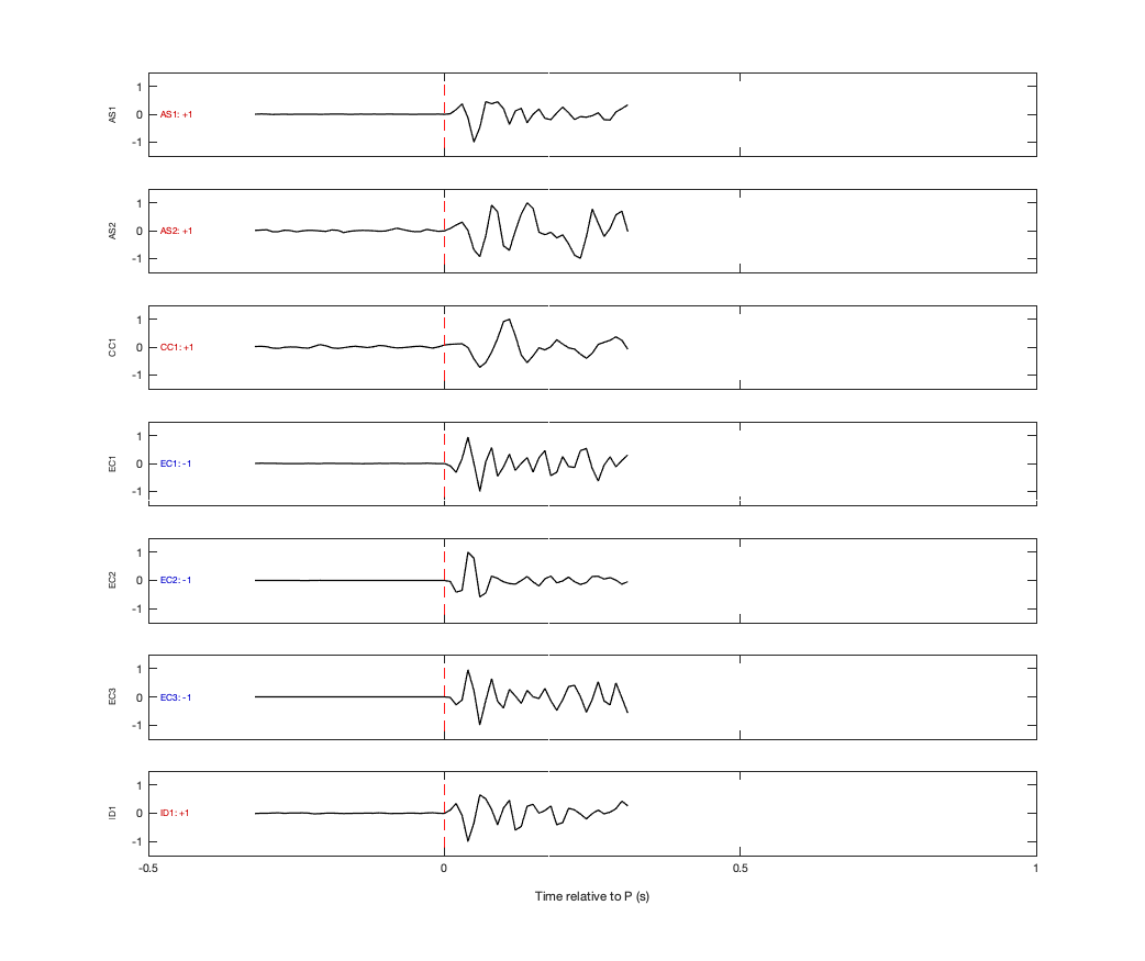 Waveforms
