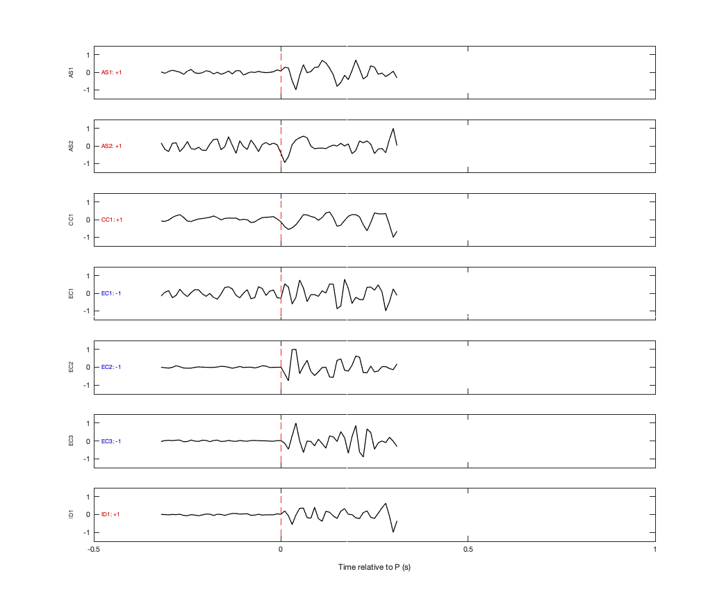 Waveforms