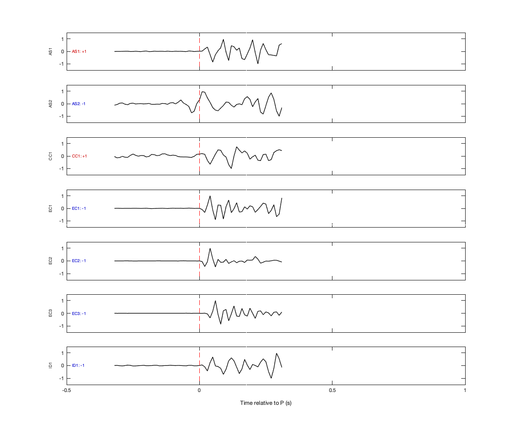Waveforms