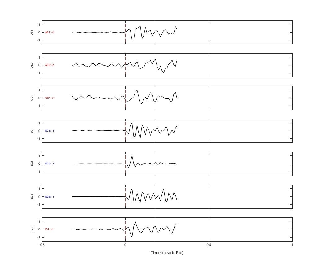 Waveforms
