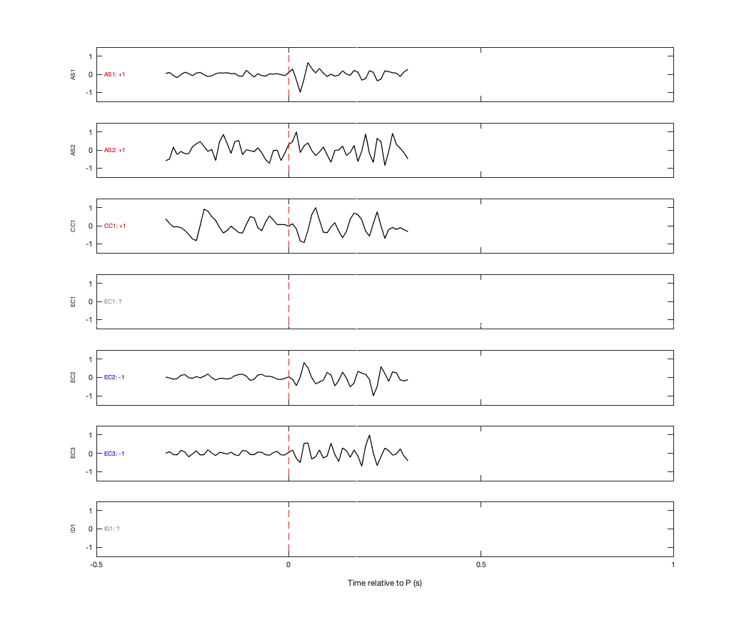 Waveforms