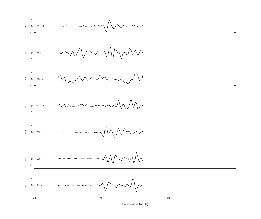 Waveforms