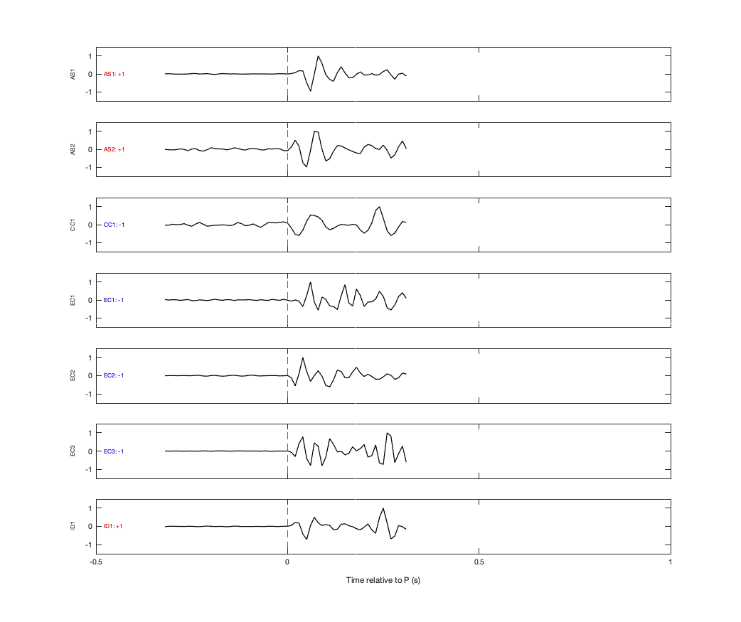 Waveforms