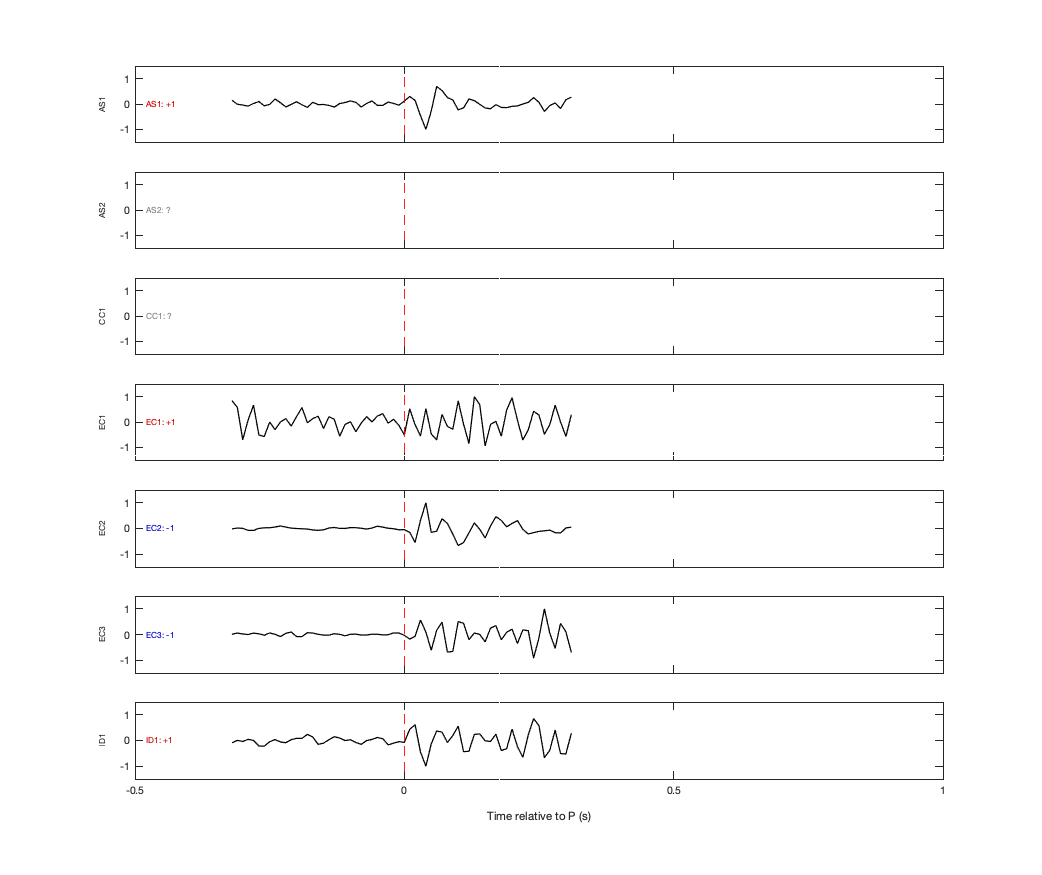 Waveforms