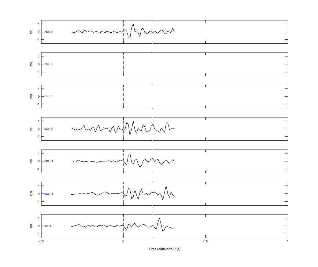 Waveforms