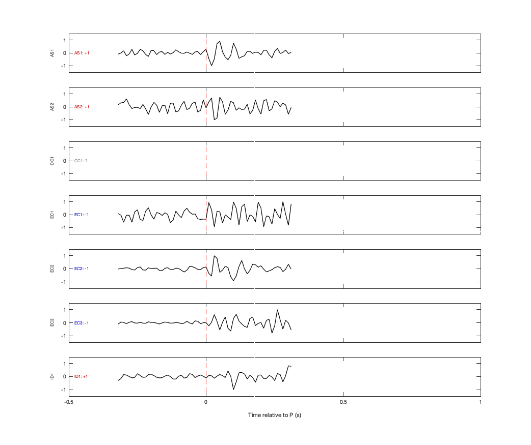 Waveforms
