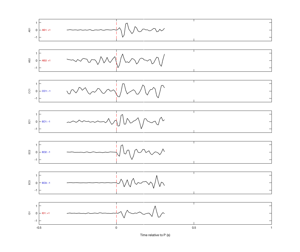 Waveforms