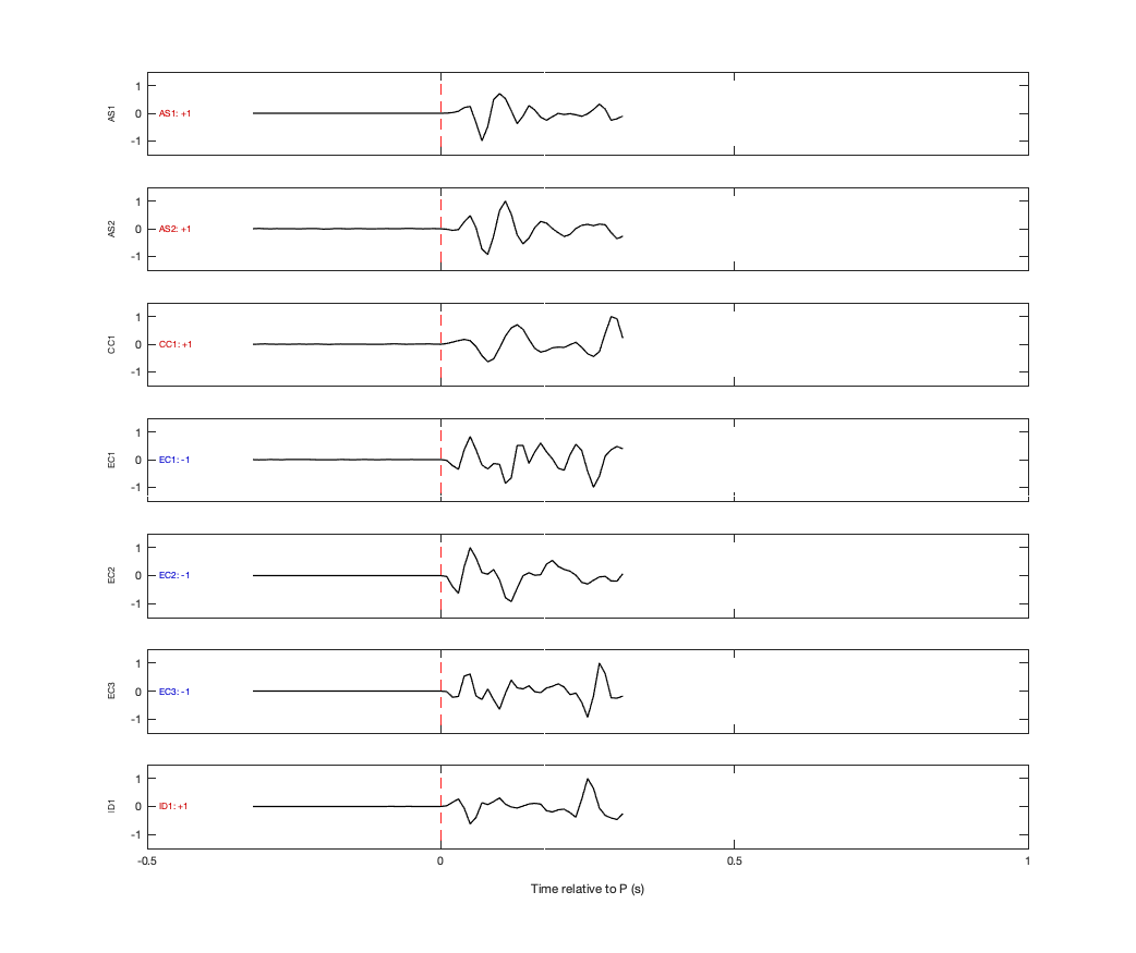 Waveforms