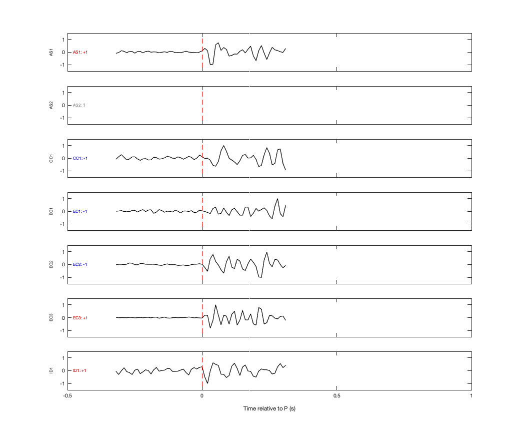 Waveforms