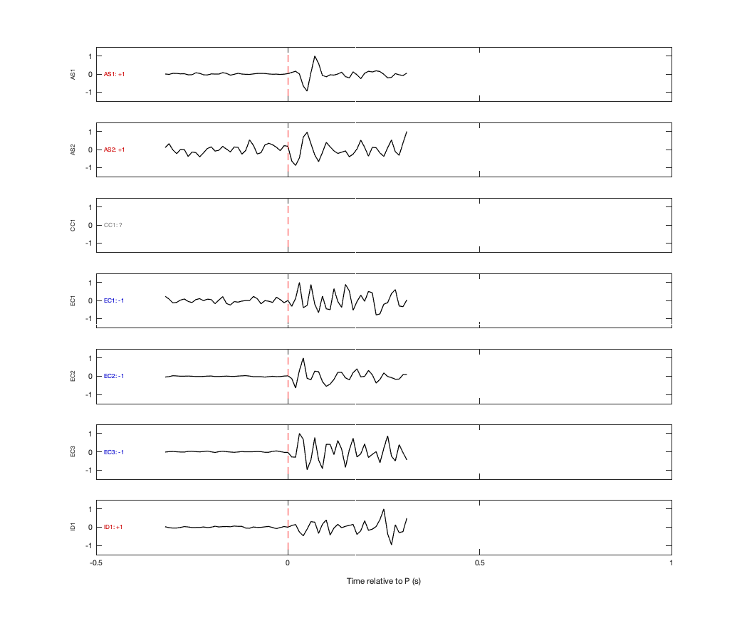 Waveforms