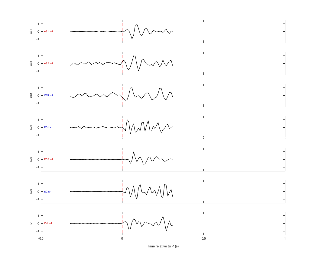 Waveforms