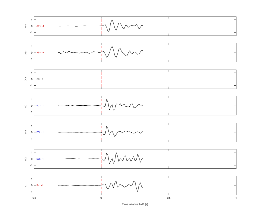 Waveforms