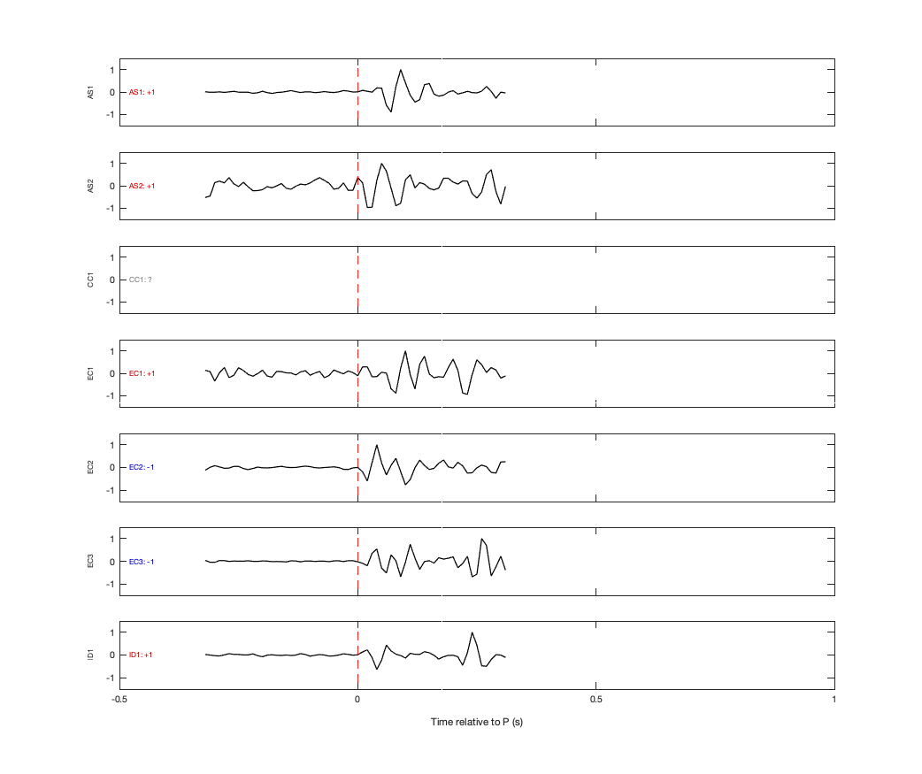 Waveforms