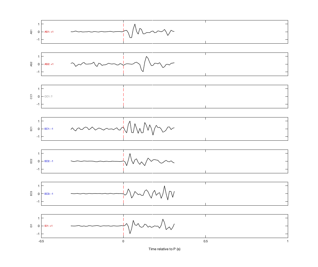 Waveforms