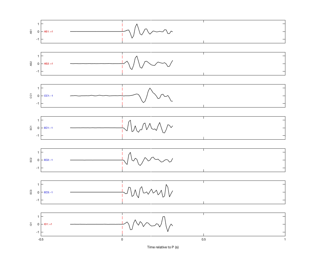 Waveforms