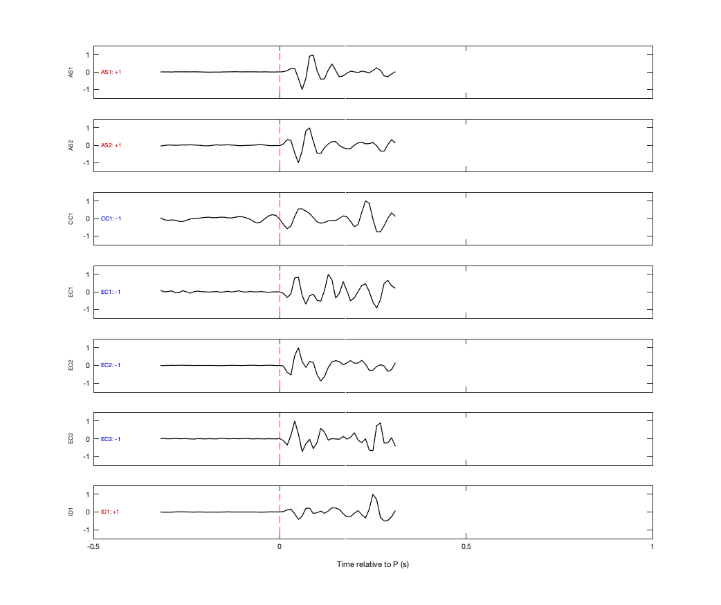 Waveforms
