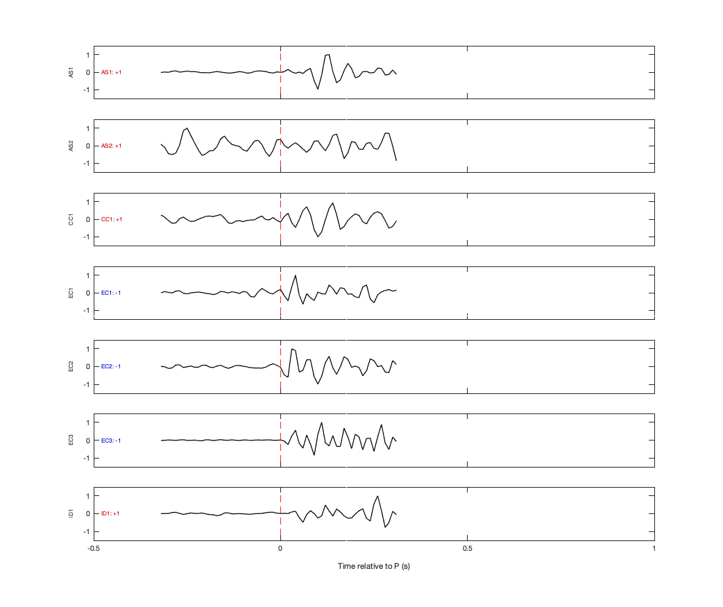 Waveforms