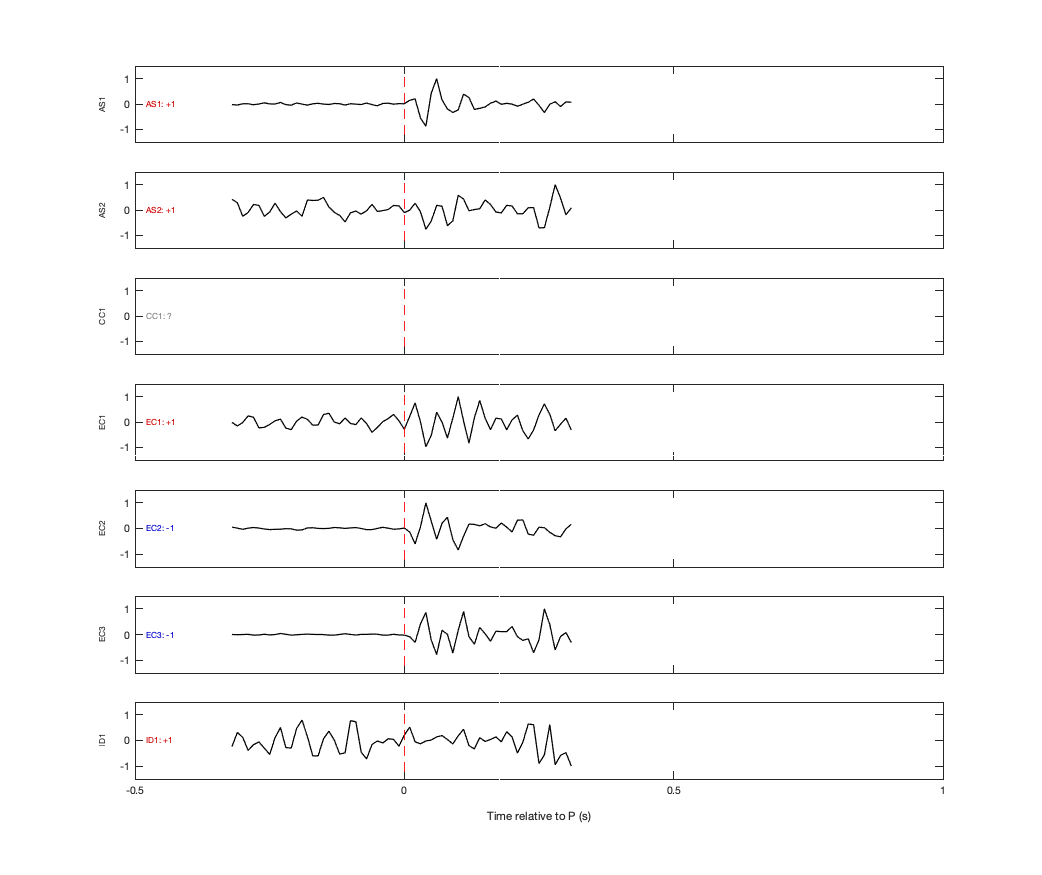 Waveforms