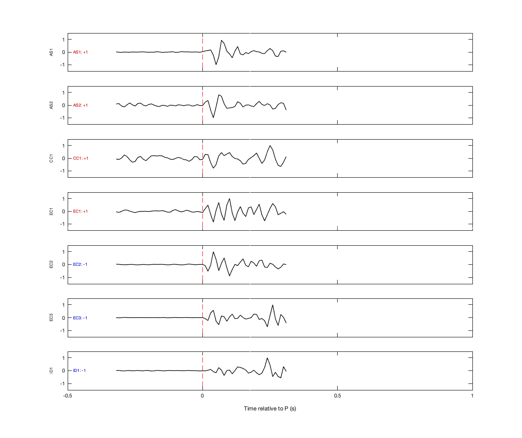 Waveforms
