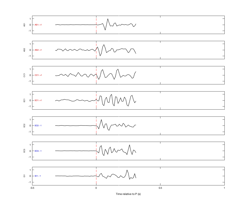 Waveforms
