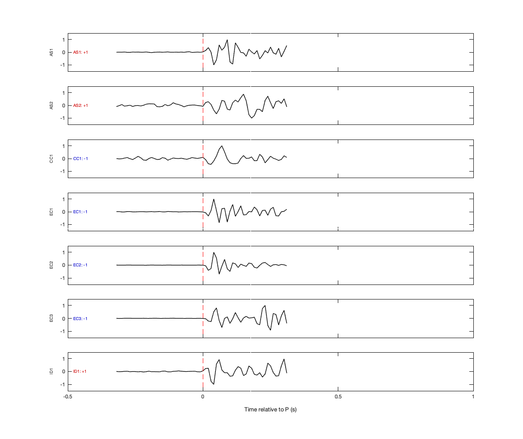 Waveforms