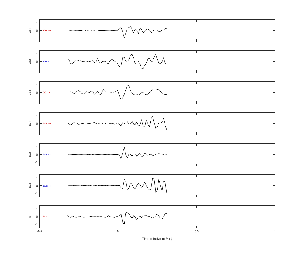 Waveforms