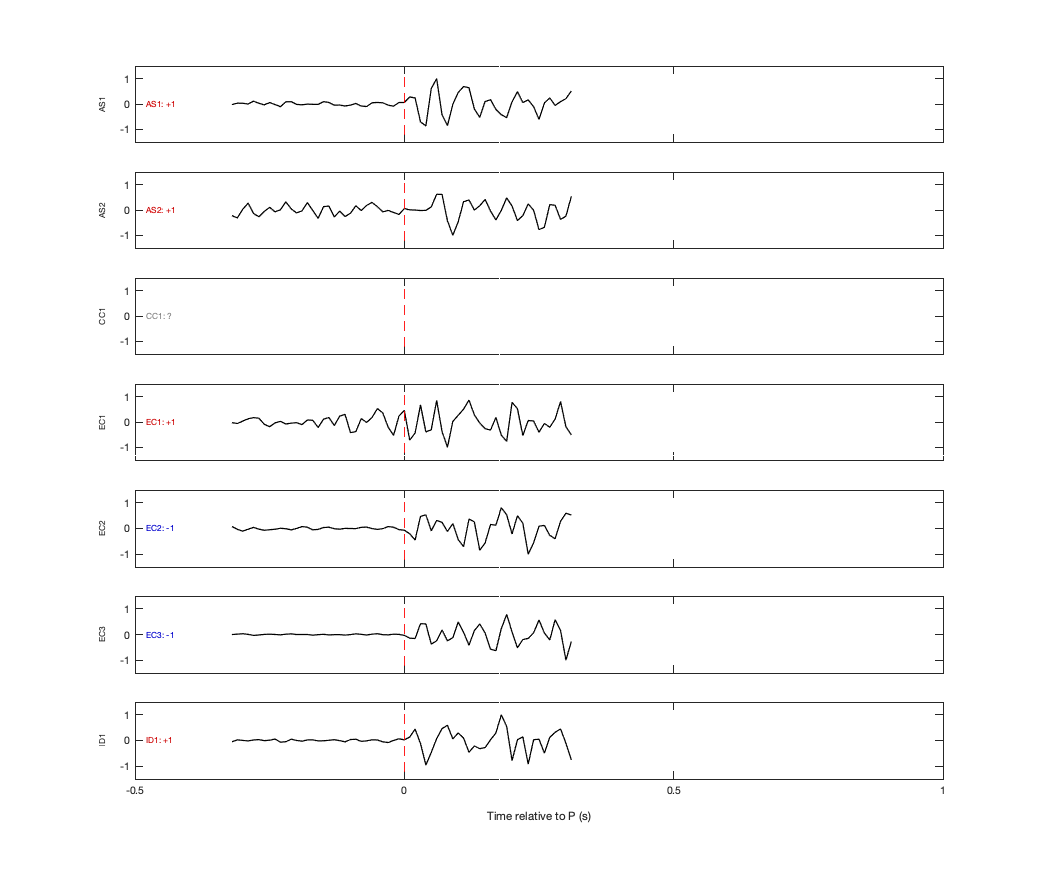 Waveforms