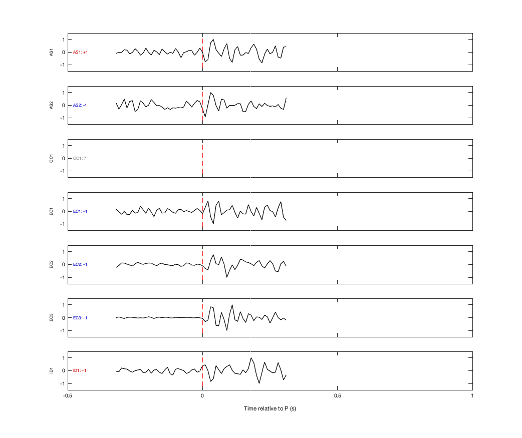 Waveforms