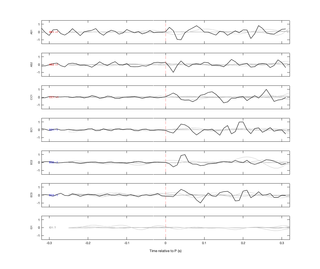 Waveforms