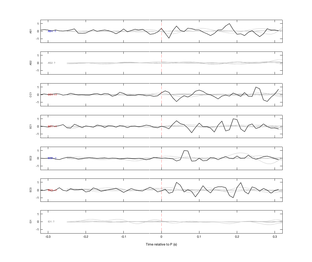Waveforms
