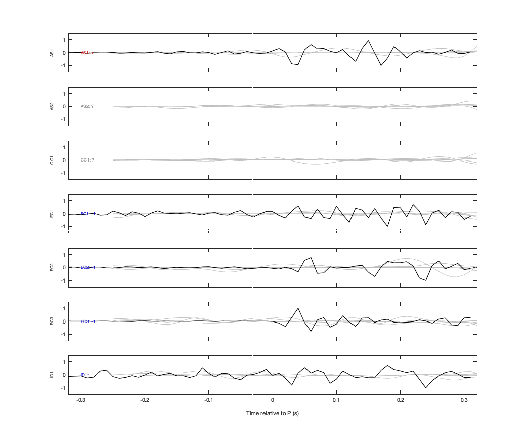 Waveforms